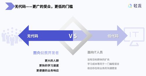 无代码产品的代码开源 技术创新与商业伦理的平衡术